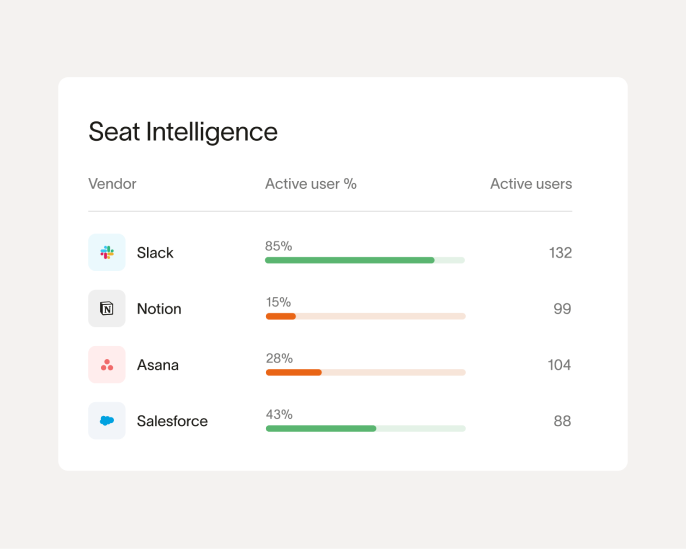 Never pay for an inactive seat